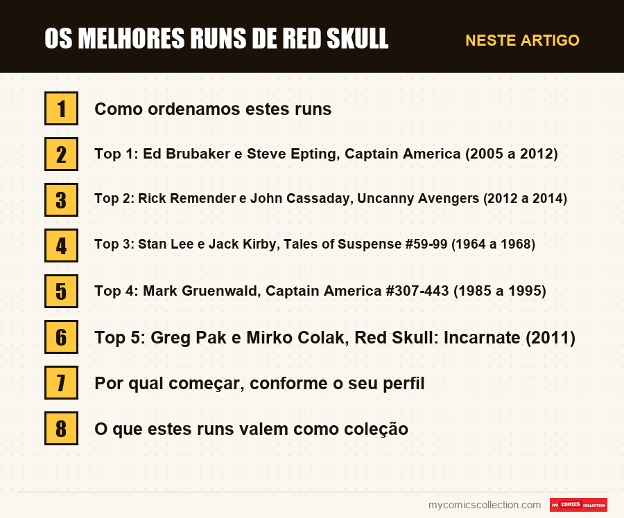 Os melhores runs de Red Skull: as seções deste artigo, por ordem de leitura