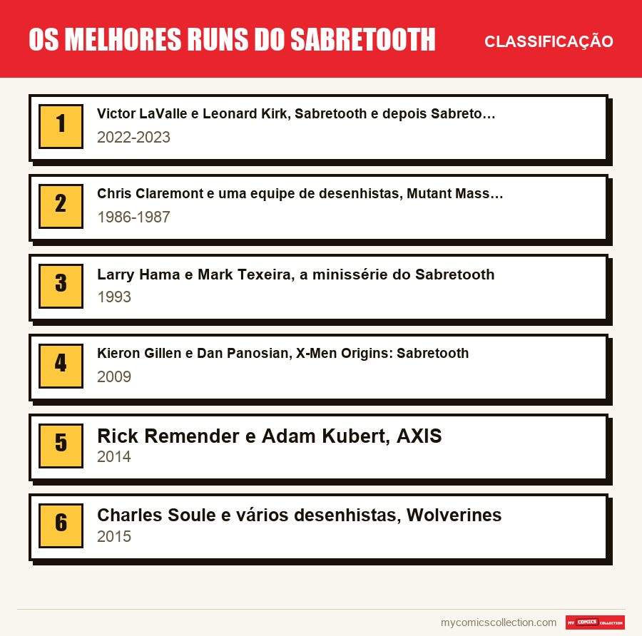 Os melhores runs do Sabretooth: a classificação deste artigo, do primeiro ao último