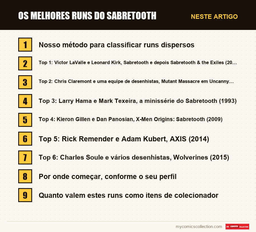 Os melhores runs do Sabretooth: as seções deste artigo, por ordem de leitura