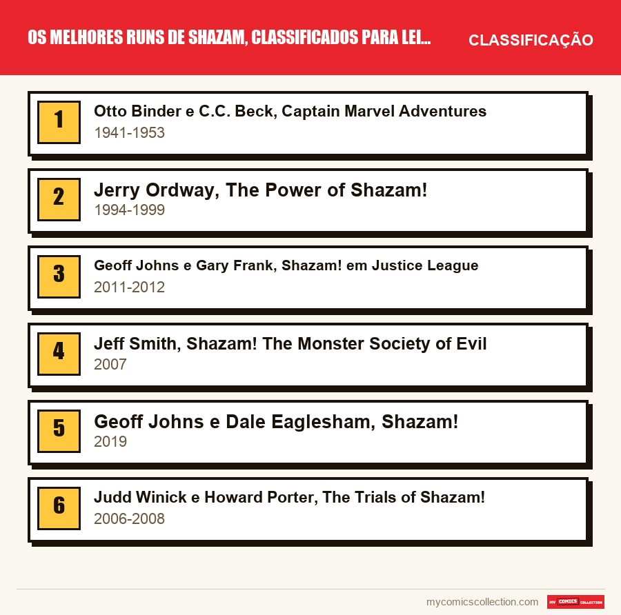 Os melhores runs de Shazam, classificados para leitores e colecionadores: a classificação deste artigo, do primeiro ao último
