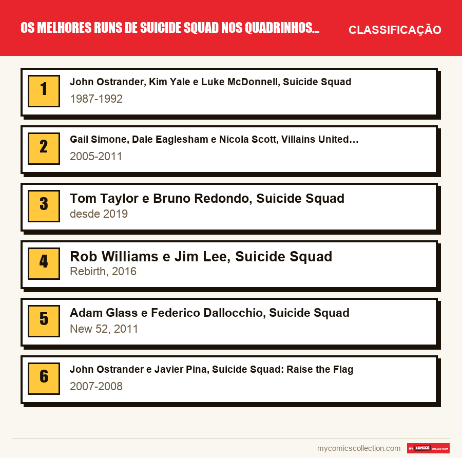Os melhores runs de Suicide Squad nos quadrinhos, por ordem: a classificação deste artigo, do primeiro ao último
