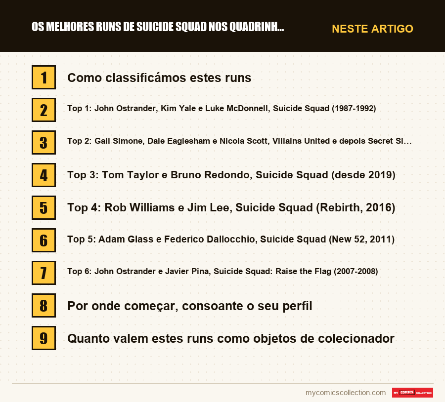 Os melhores runs de Suicide Squad nos quadrinhos, por ordem: as seções deste artigo, por ordem de leitura