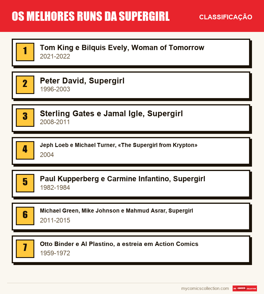 Os melhores runs da Supergirl: a classificação deste artigo, do primeiro ao último