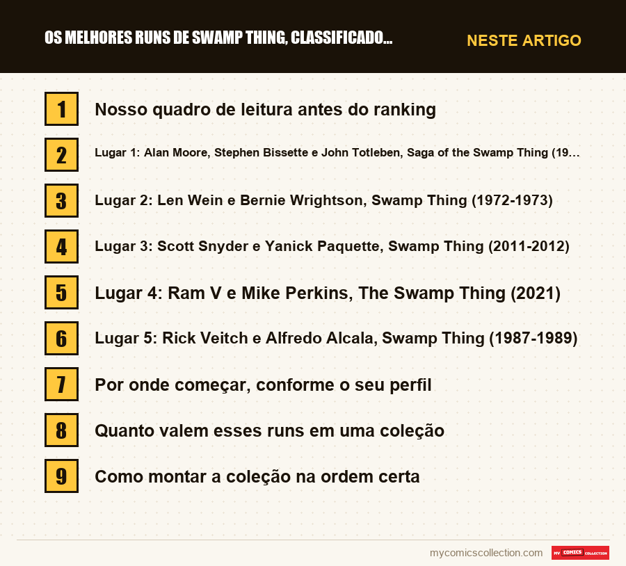 Os melhores runs de Swamp Thing, classificados para leitores e colecionadores: as seções deste artigo, por ordem de leitura