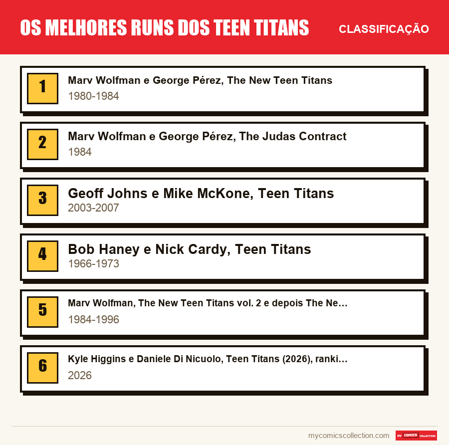 Os melhores runs dos Teen Titans: a classificação deste artigo, do primeiro ao último