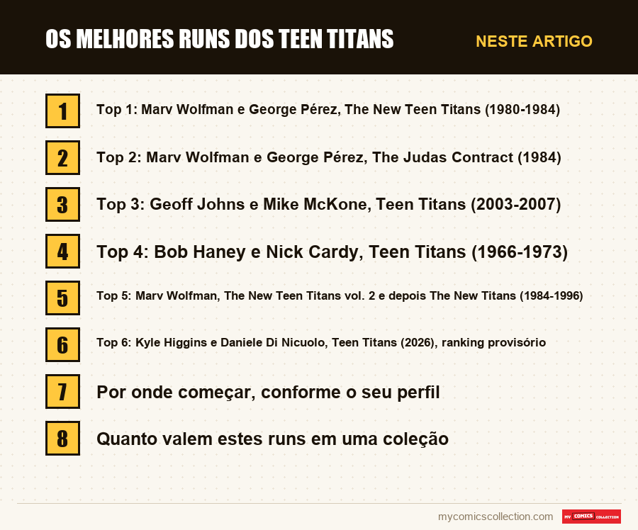 Os melhores runs dos Teen Titans: as seções deste artigo, por ordem de leitura