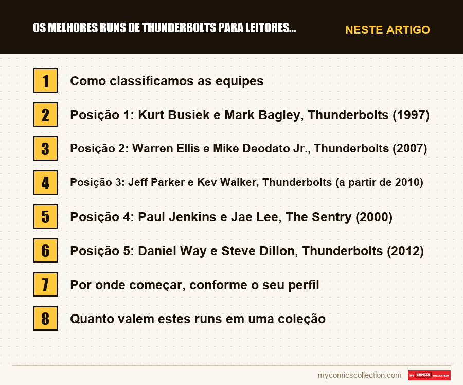 Os melhores runs de Thunderbolts para leitores e colecionadores: as seções deste artigo, por ordem de leitura