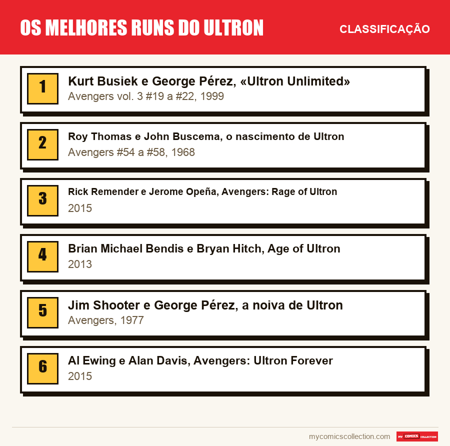 Os melhores runs do Ultron: a classificação deste artigo, do primeiro ao último