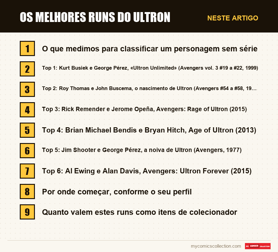 Os melhores runs do Ultron: as seções deste artigo, por ordem de leitura