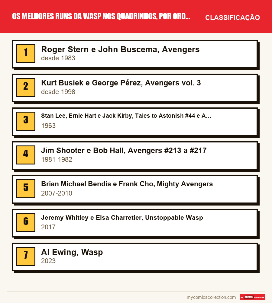 Os melhores runs da Wasp nos quadrinhos, por ordem: a classificação deste artigo, do primeiro ao último