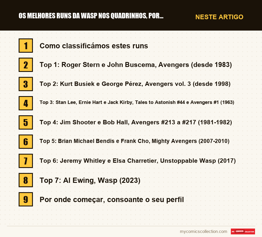 Os melhores runs da Wasp nos quadrinhos, por ordem: as seções deste artigo, por ordem de leitura