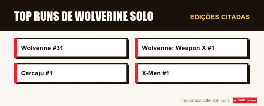 Edições citadas : Top Runs de Wolverine Solo