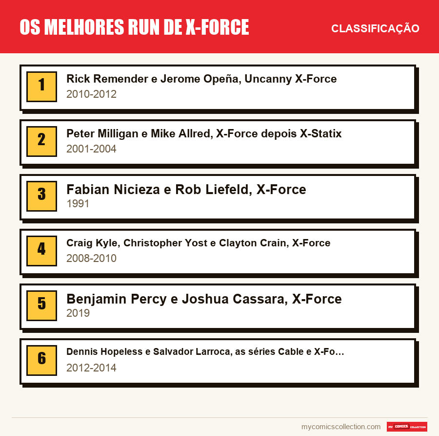 Os melhores run de X-Force: a classificação deste artigo, do primeiro ao último