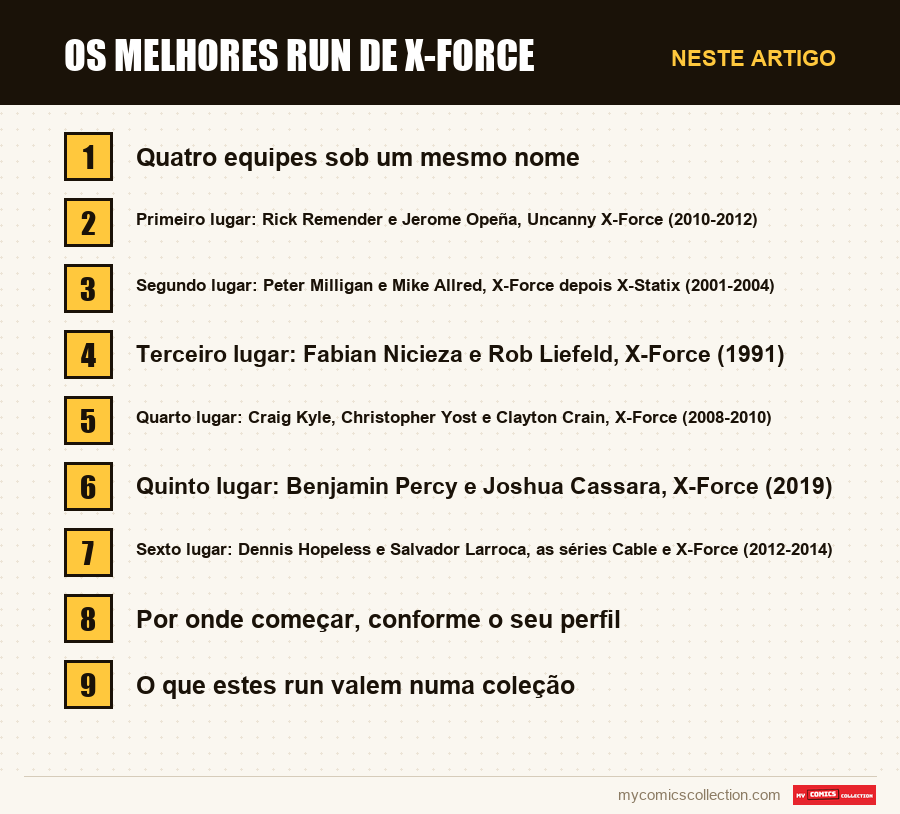 Os melhores run de X-Force: as seções deste artigo, por ordem de leitura