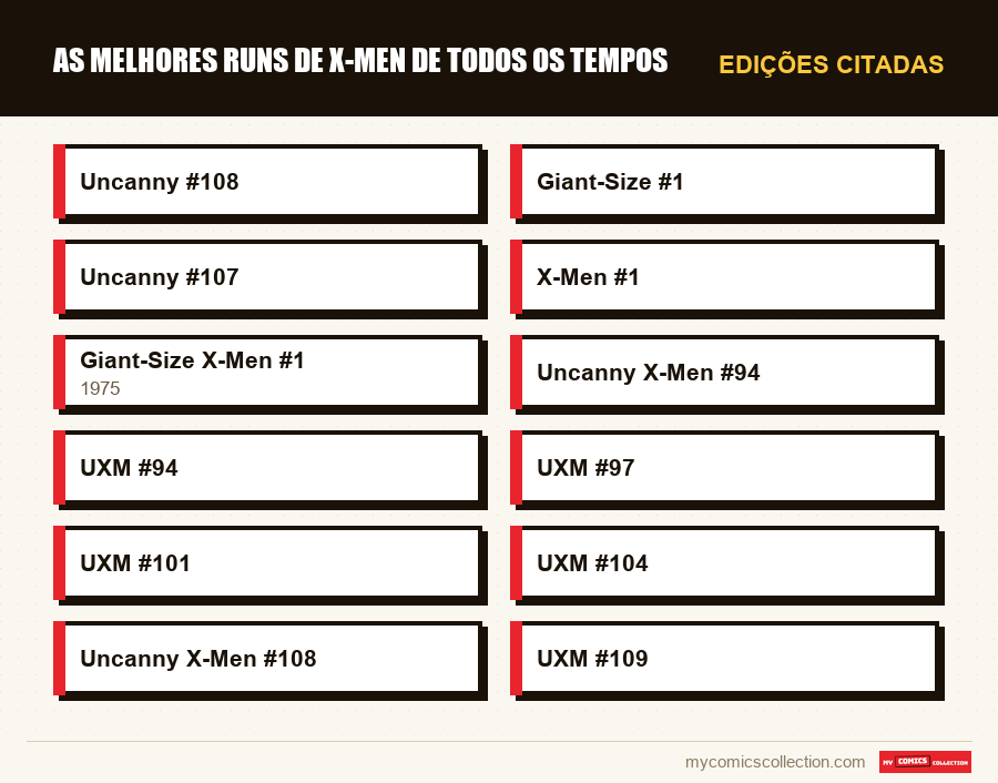 Edições citadas : As Melhores Runs de X-Men de Todos os Tempos