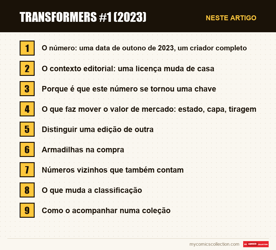 Transformers #1 (2023): as seções deste artigo, por ordem de leitura