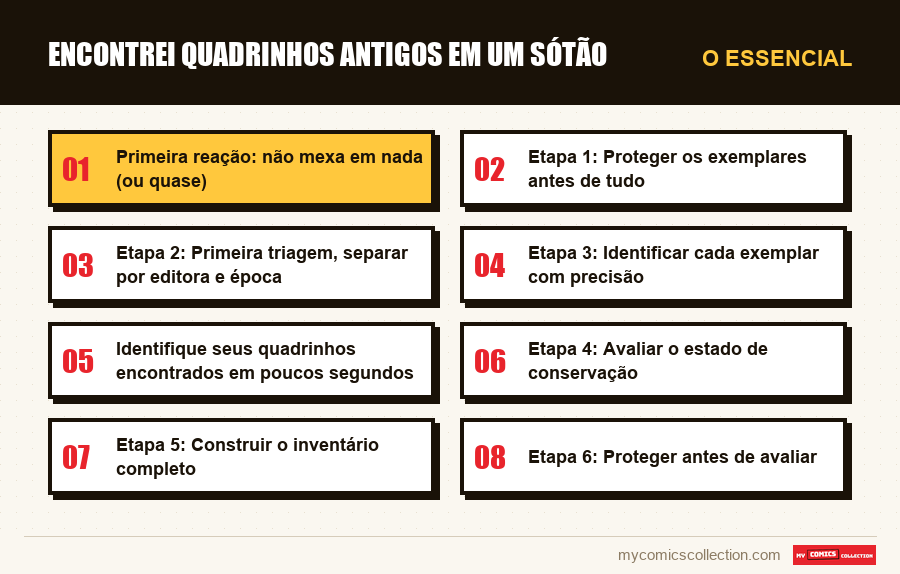 O essencial : Encontrei quadrinhos antigos em um sótão