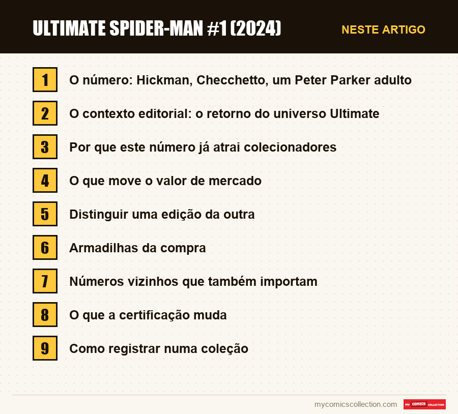 Ultimate Spider-Man #1 (2024): as seções deste artigo, por ordem de leitura