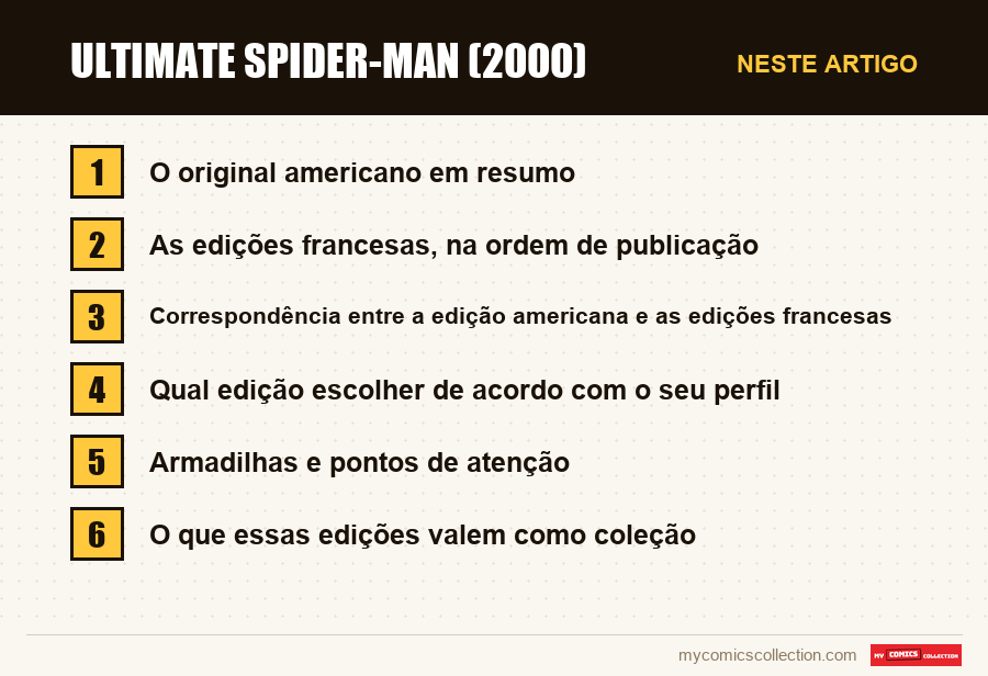 Ultimate Spider-Man (2000): as seções deste artigo, por ordem de leitura