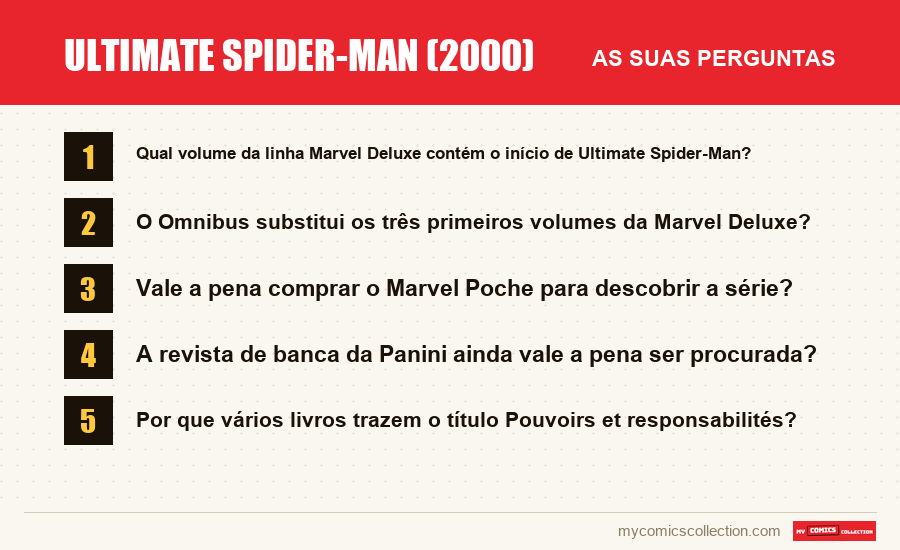 Ultimate Spider-Man (2000): as perguntas frequentes respondidas neste artigo