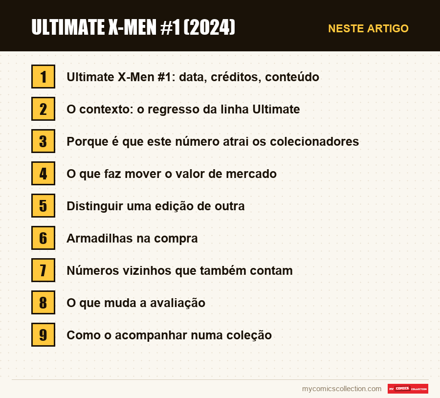 Ultimate X-Men #1 (2024): as seções deste artigo, por ordem de leitura