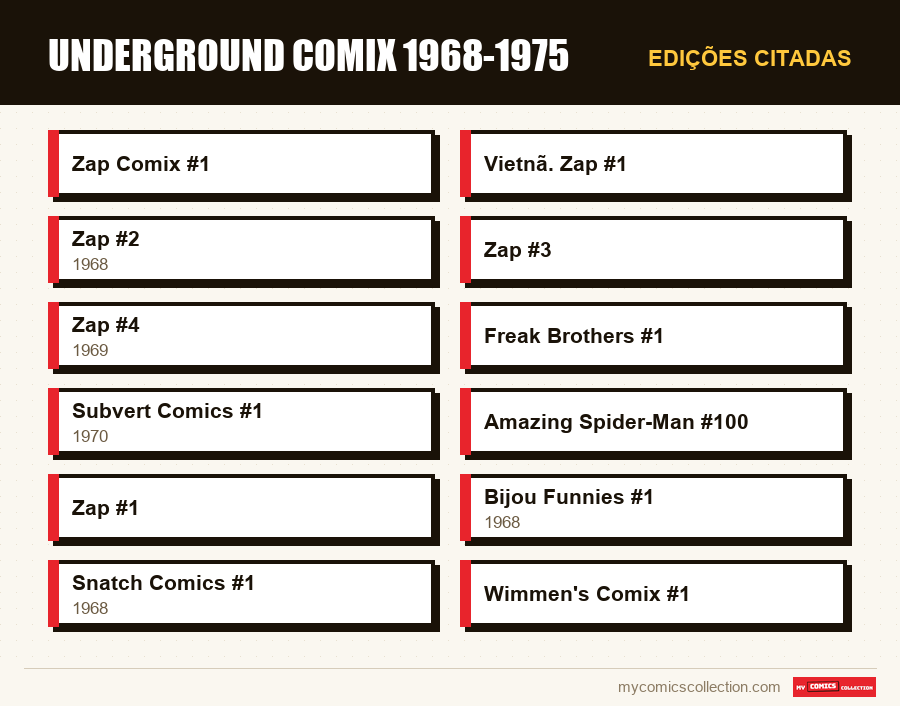 Edições citadas : Underground Comix 1968-1975