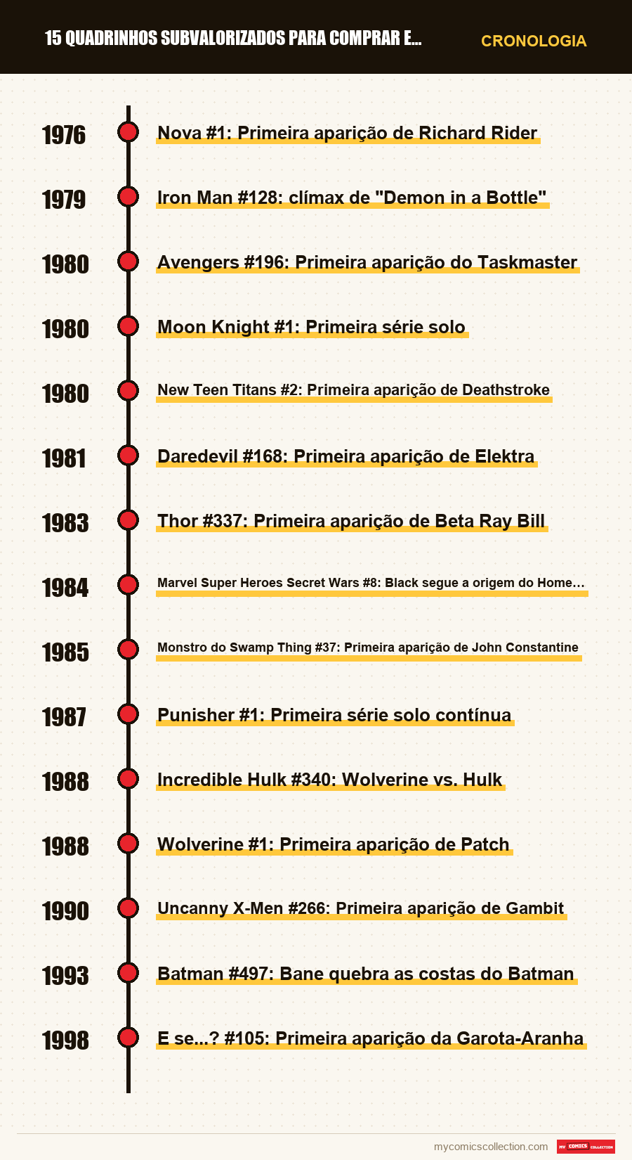 Cronologia das edições e séries de 15 quadrinhos subvalorizados para comprar em 2026 (menos de 