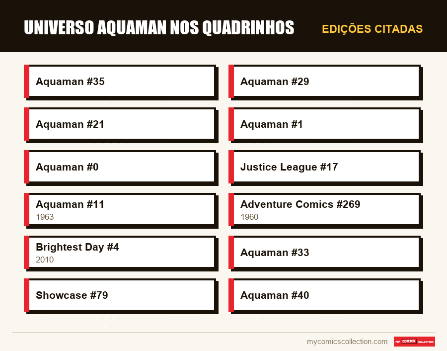Edições citadas : Universo Aquaman nos Quadrinhos
