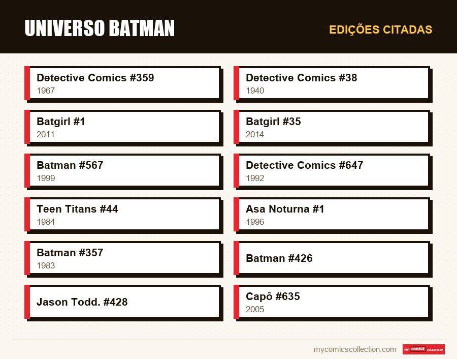 Edições citadas : Universo Batman