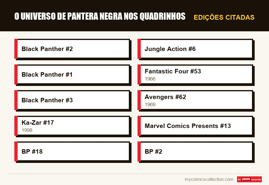 Edições citadas : O Universo de Pantera Negra nos Quadrinhos