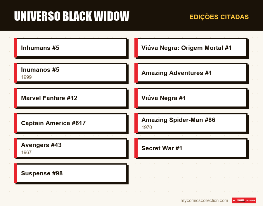 Edições citadas : Universo Black Widow
