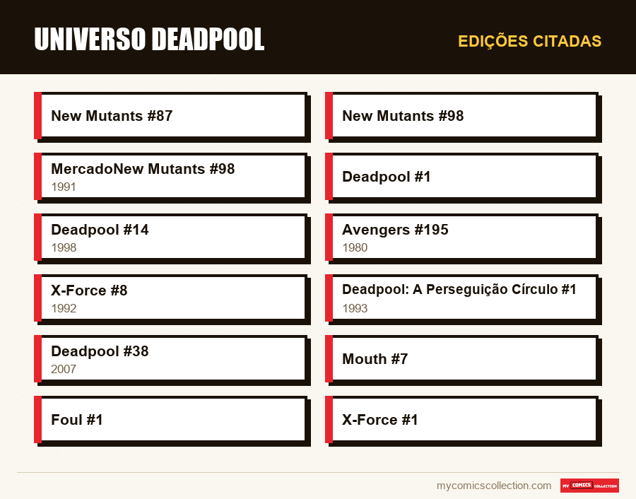 Edições citadas : Universo Deadpool