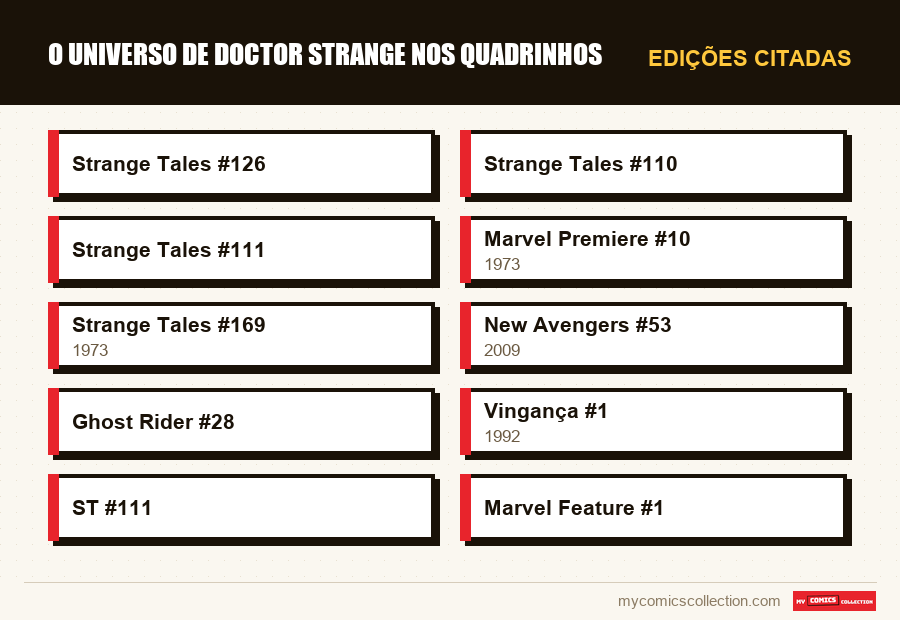 Edições citadas : O Universo de Doctor Strange nos Quadrinhos