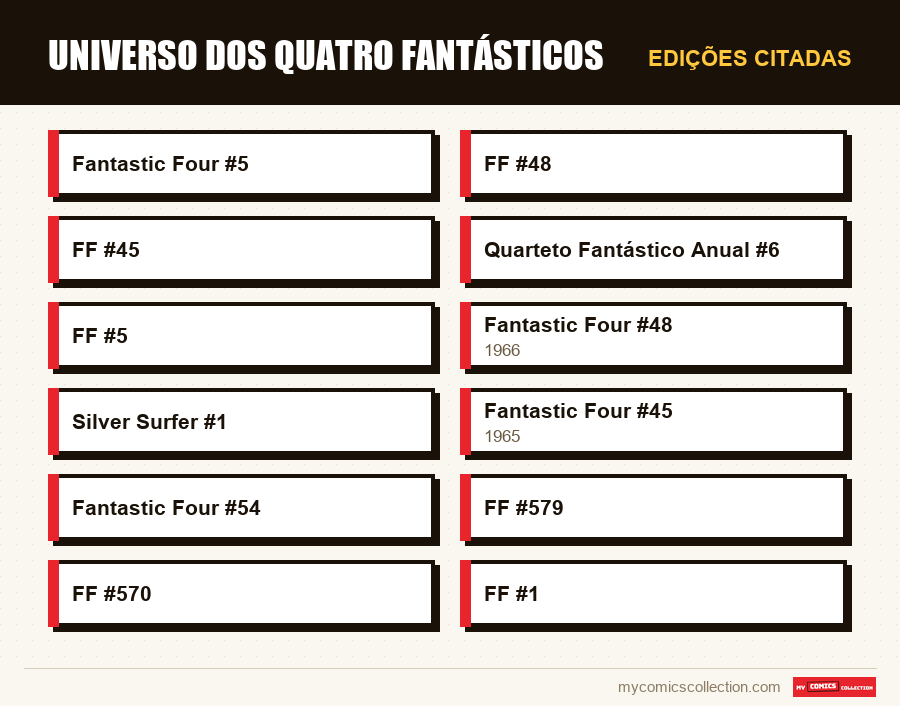 Edições citadas : Universo dos Quatro Fantásticos