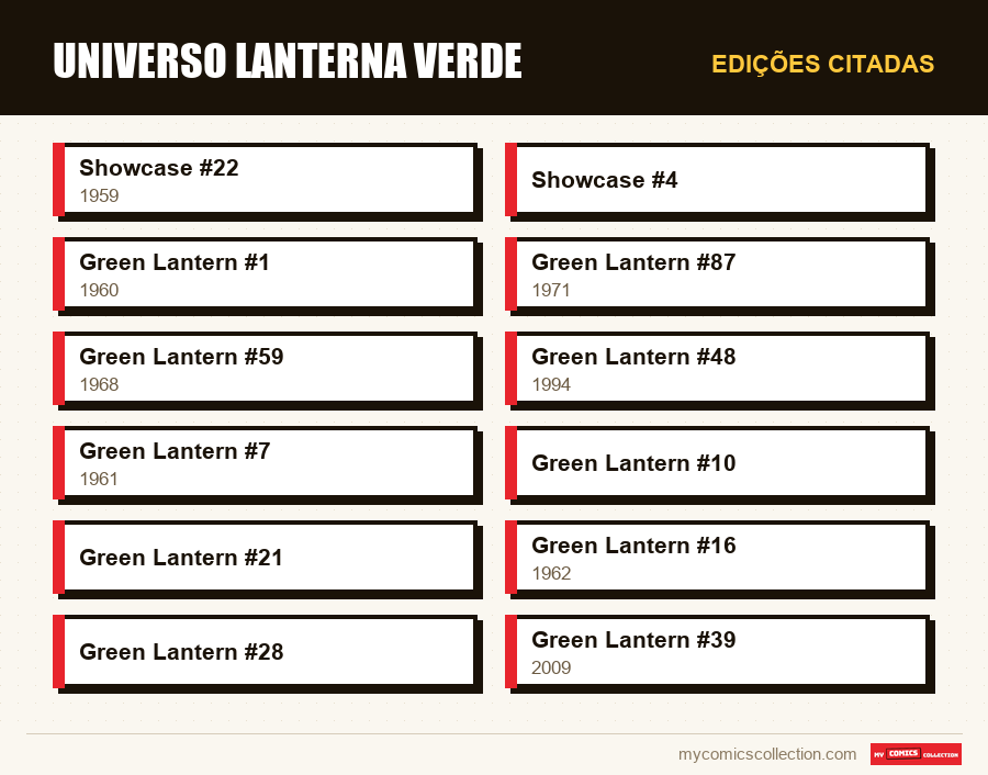 Edições citadas : Universo Lanterna Verde