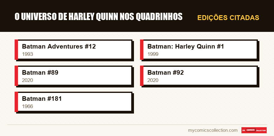 Edições citadas : O Universo de Harley Quinn nos Quadrinhos