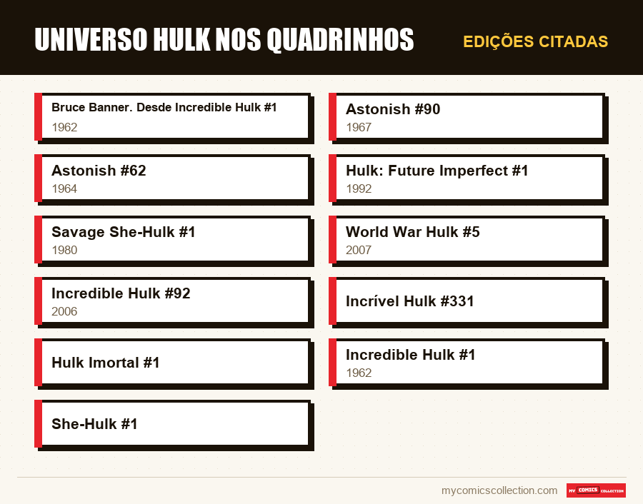 Edições citadas : Universo Hulk nos Quadrinhos