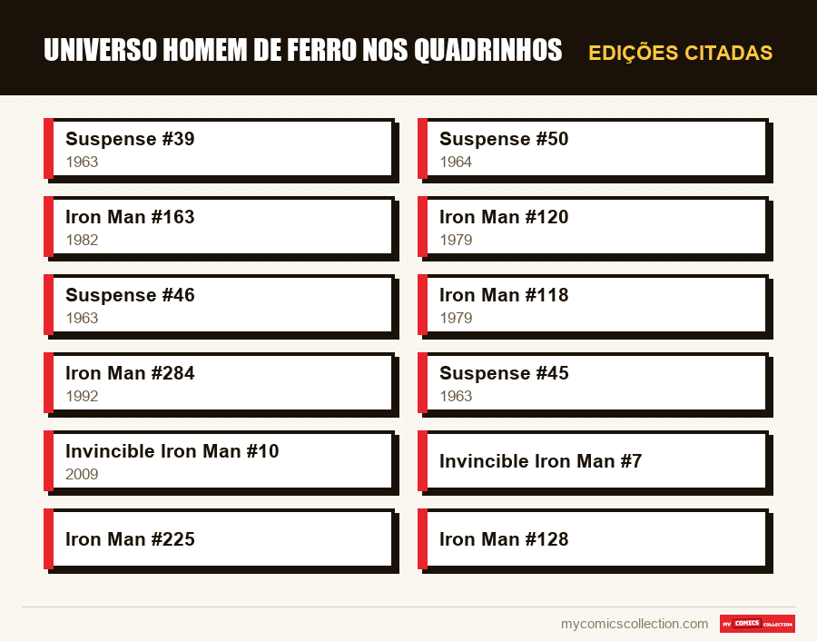 Edições citadas : Universo Homem de Ferro nos Quadrinhos