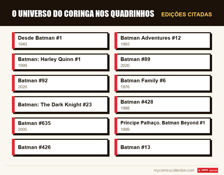 Edições citadas : O Universo do Coringa nos Quadrinhos