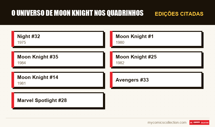 Edições citadas : O Universo de Moon Knight nos Quadrinhos
