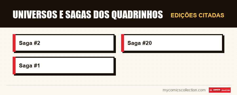 Edições citadas : Universos e Sagas dos Quadrinhos