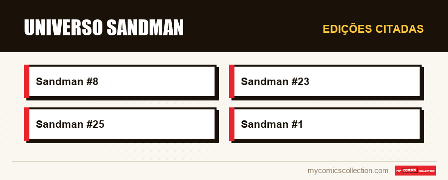 Edições citadas : Universo Sandman
