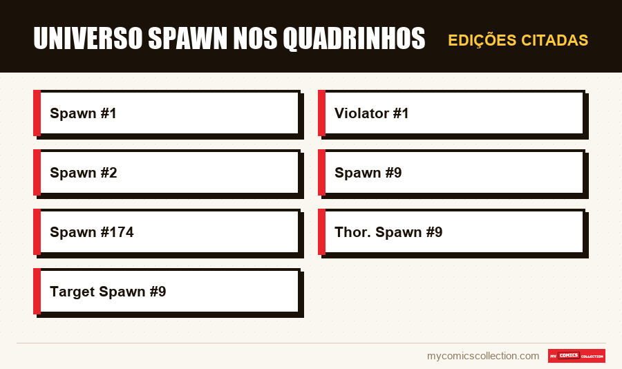 Edições citadas : Universo Spawn nos Quadrinhos