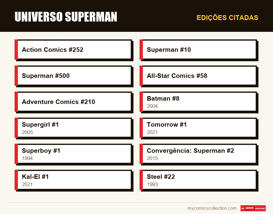 Edições citadas : Universo Superman