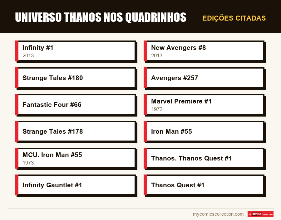 Edições citadas : Universo Thanos nos Quadrinhos