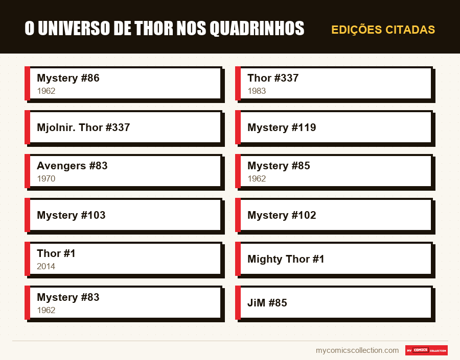 Edições citadas : O Universo de Thor nos Quadrinhos