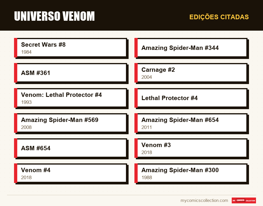 Edições citadas : Universo Venom
