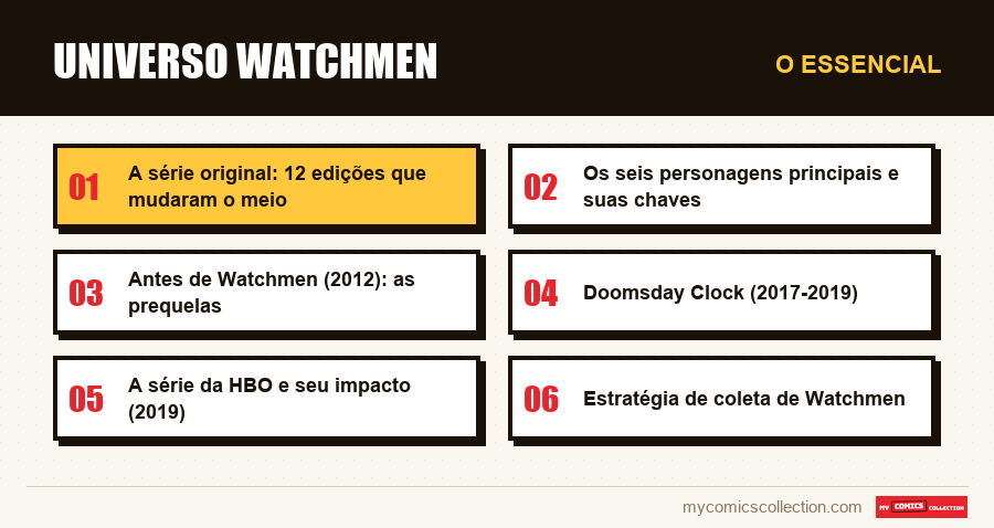 O essencial : Universo Watchmen