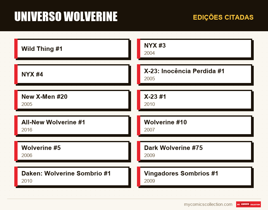 Edições citadas : Universo Wolverine