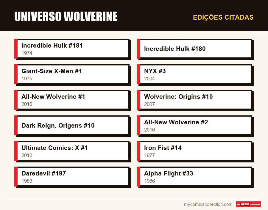 Edições citadas : Universo Wolverine